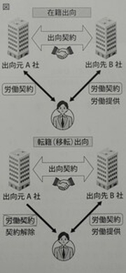 岩井事務所だより】4月号「出向・転籍に関する税務の要点」