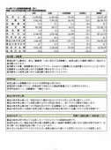経営分析報告書