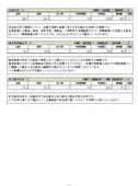 経営分析報告書